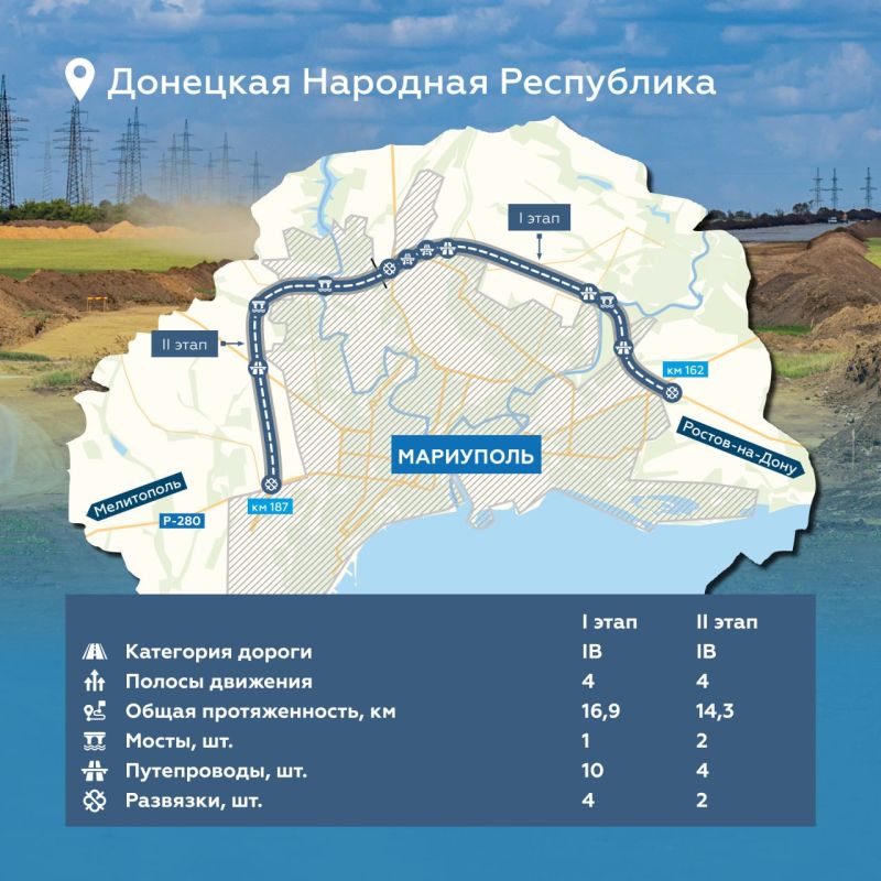 В Донецкой Народной Республике начали подготовку к строительству обхода Мариуполя В Донецкой Народной Республике начали подготовку к строительству обхода Мариуполя