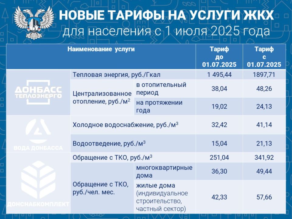 Новые тарифы на коммунальные услуги с 1 июля 2025 года