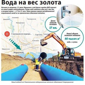 Объем воды в Старокрымском водохранилище близок к критическому – из-за жары и отсутствия осадков