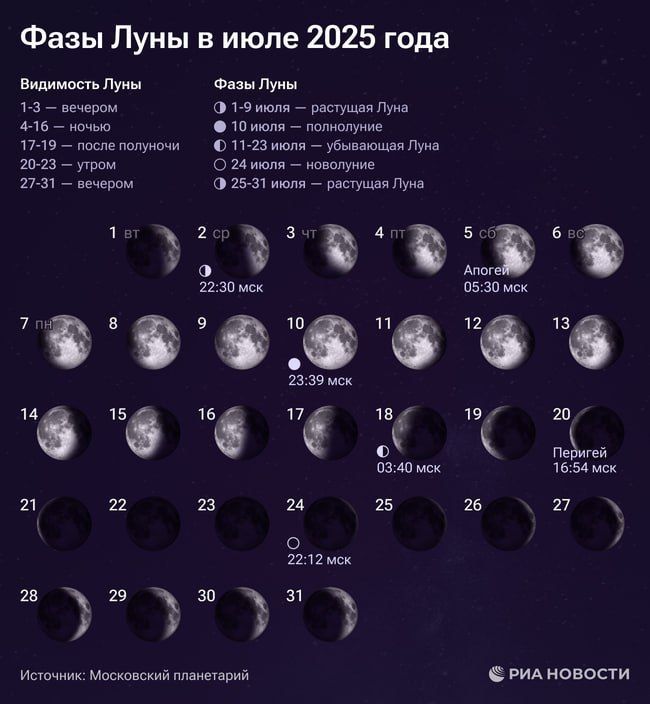Лунный календарь на 28 июля - 3 августа: что можно делать?