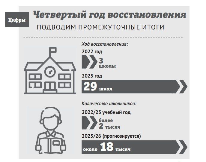 До начала нового учебного года остался ровно месяц