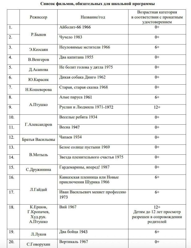 О кино для школьников. Список фильмов для школьников, разосланный Минпросвещения, многое говорит о возрасте и картине мира людей, его составлявших, а также об их отношениях с современностью/реальностью