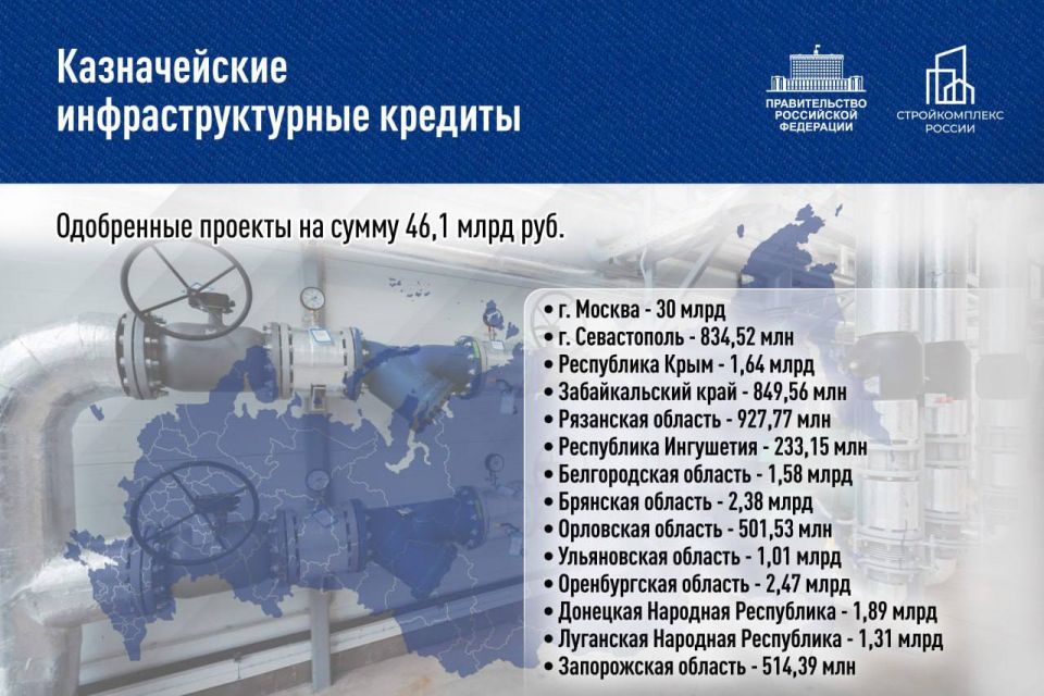 Провел штаб, где рассмотрели очередные заявки регионов на казначейские инфраструктурные кредиты