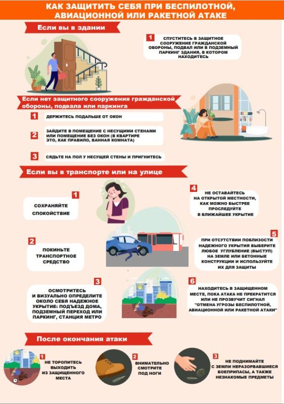 Уважаемые жители!. В целях обеспечения безопасности населения информируем Вас о действиях в условиях угрозы применения беспилотных летательных аппаратов (БПЛА)