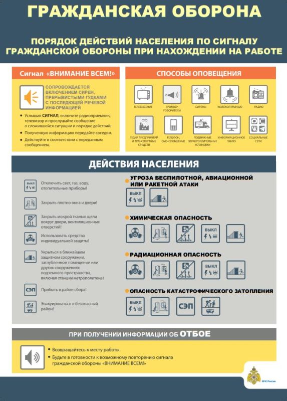 Уважаемые жители!. Напоминаем Вам порядок действия населения по сигналу гражданской обороны при нахождении на работе/ дома #Ильичевский_район_полезная_информация