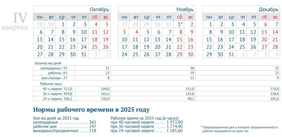В конце октября отработаем шестидневную неделю