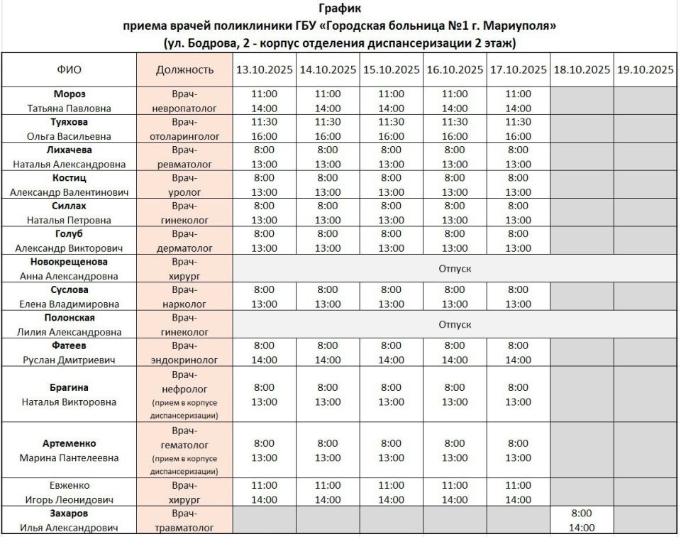 График работы врачей ГБУ "ГБ №1 г. Мариуполя" с 13.10.2025 по 18.10.2025 г График работы врачей ГБУ "ГБ №1 г. Мариуполя" с 13.10.2025 по 18.10.2025 г