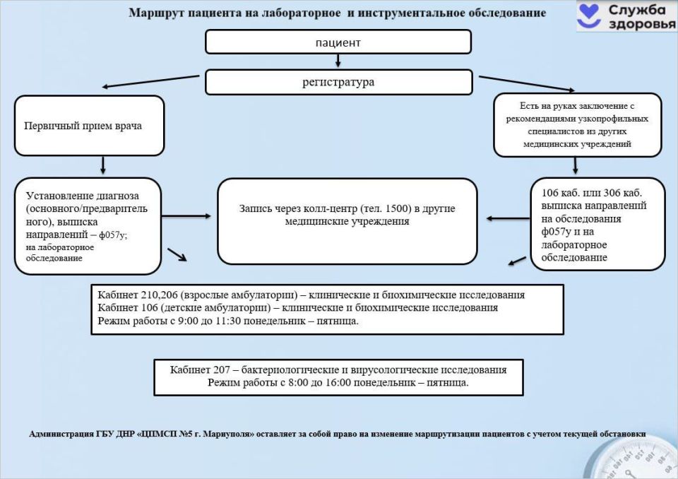 Уважаемые граждане Орджоникидзевского района, для вашего внимания маршрутизация пациентов по следующим вопросам: Уважаемые граждане Орджоникидзевского района, для вашего внимания маршрутизация пациентов по следующим вопросам: