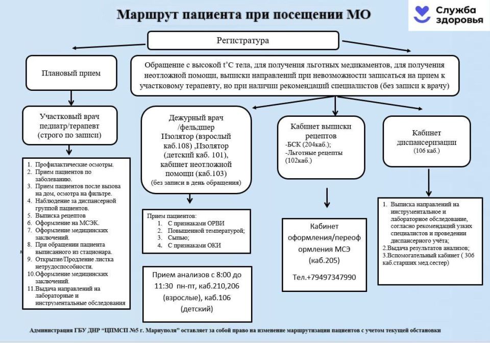 Уважаемые граждане Орджоникидзевского района, для вашего внимания маршрутизация пациентов по следующим вопросам: Уважаемые граждане Орджоникидзевского района, для вашего внимания маршрутизация пациентов по следующим вопросам: