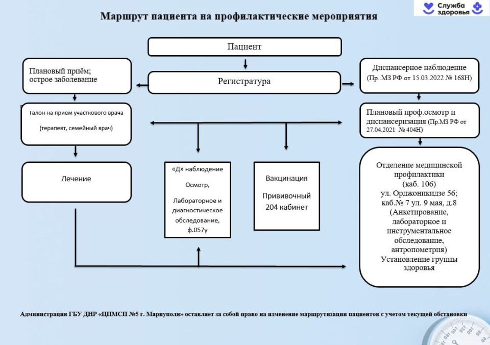 Уважаемые граждане Орджоникидзевского района, для вашего внимания маршрутизация пациентов по следующим вопросам: Уважаемые граждане Орджоникидзевского района, для вашего внимания маршрутизация пациентов по следующим вопросам: