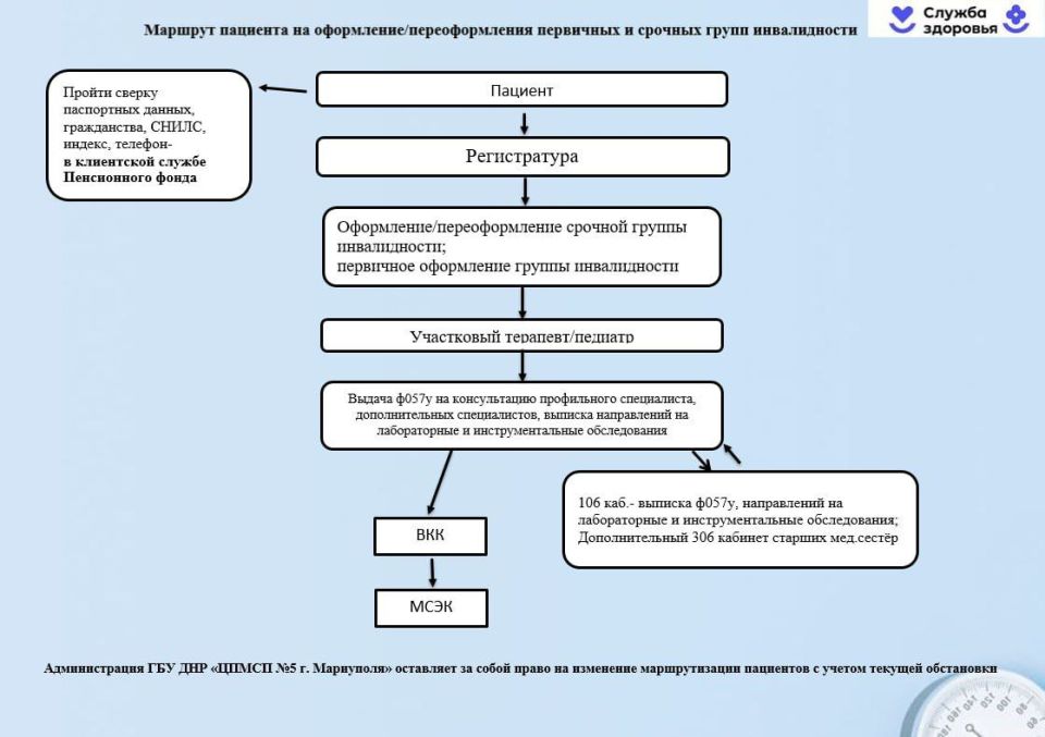 Уважаемые граждане Орджоникидзевского района, для вашего внимания маршрутизация пациентов по следующим вопросам: Уважаемые граждане Орджоникидзевского района, для вашего внимания маршрутизация пациентов по следующим вопросам: