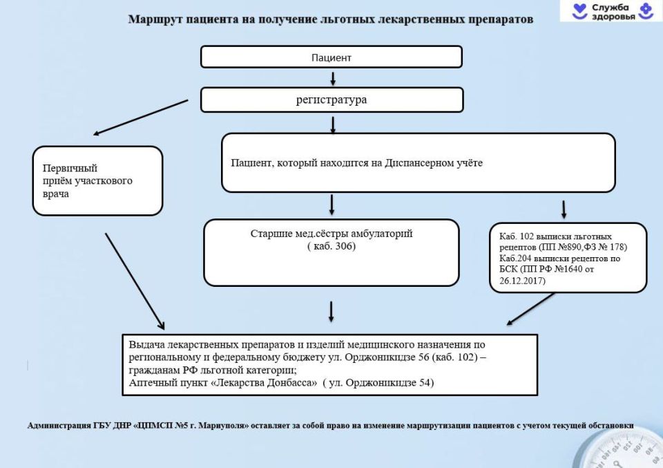 Уважаемые граждане Орджоникидзевского района, для вашего внимания маршрутизация пациентов по следующим вопросам: Уважаемые граждане Орджоникидзевского района, для вашего внимания маршрутизация пациентов по следующим вопросам:
