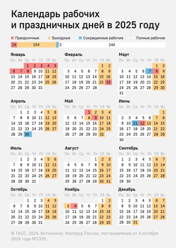 В России началась шестидневная рабочая неделя
