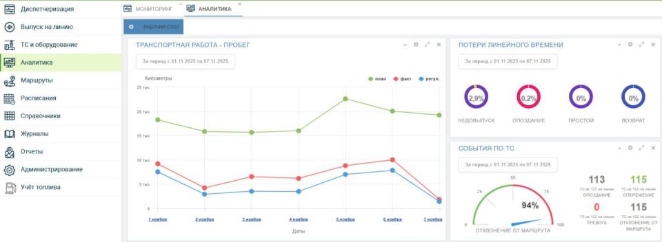 ��������������: ��� ��������������ѻ �������� �������� ���������� ������ ����� - ���������� ������������� ����������� ������� �������� GPS/������� ���������� �� ������ ����������� ���������