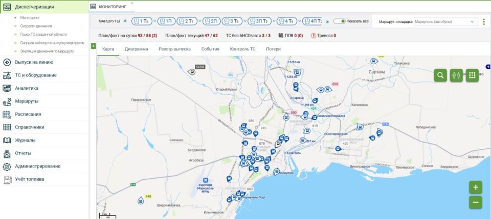 ��������������: ��� ��������������ѻ �������� �������� ���������� ������ ����� - ���������� ������������� ����������� ������� �������� GPS/������� ���������� �� ������ ����������� ���������