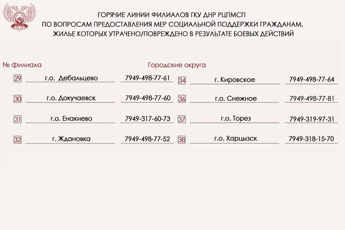 Вниманию жителей Донецкой Народной Республики, жилье которых пострадало в результате боевых действий Вниманию жителей Донецкой Народной Республики, жилье которых пострадало в результате боевых действий