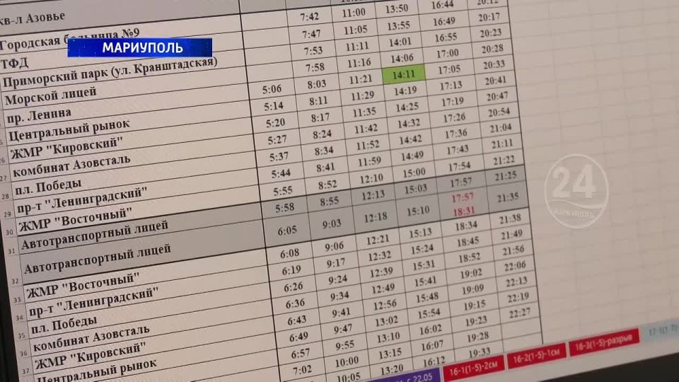 �� ������������ ��������� �������������� ����������� ������������� ������������� ������� GPS/�������