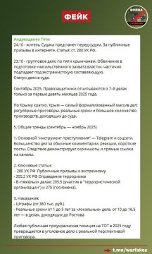Фейк: Жителей Крыма могут посадить в тюрьму за публичное выражение любого мнения об Украине