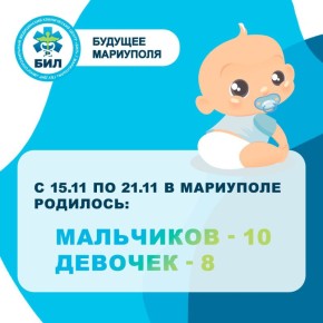 Источник: БИЛ г.Мариуполь. Мы в Telegram
