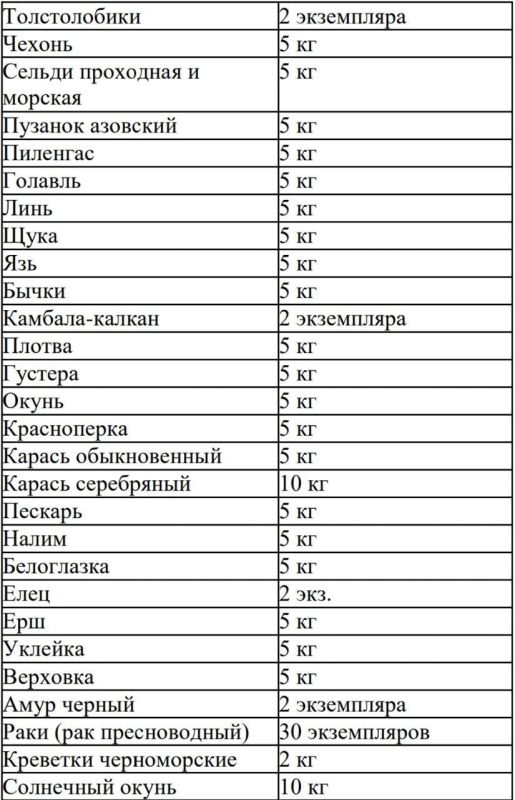 ������ (�����) ������ ����������� ����������� � ������� �� ����� 1 �������� ����� ��� ���������� �� ������ ������� � ������� 1 �����