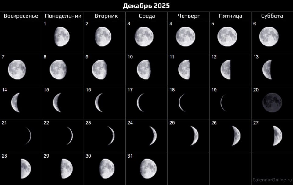 Лунный календарь на 15 - 21 декабря: что можно делать?