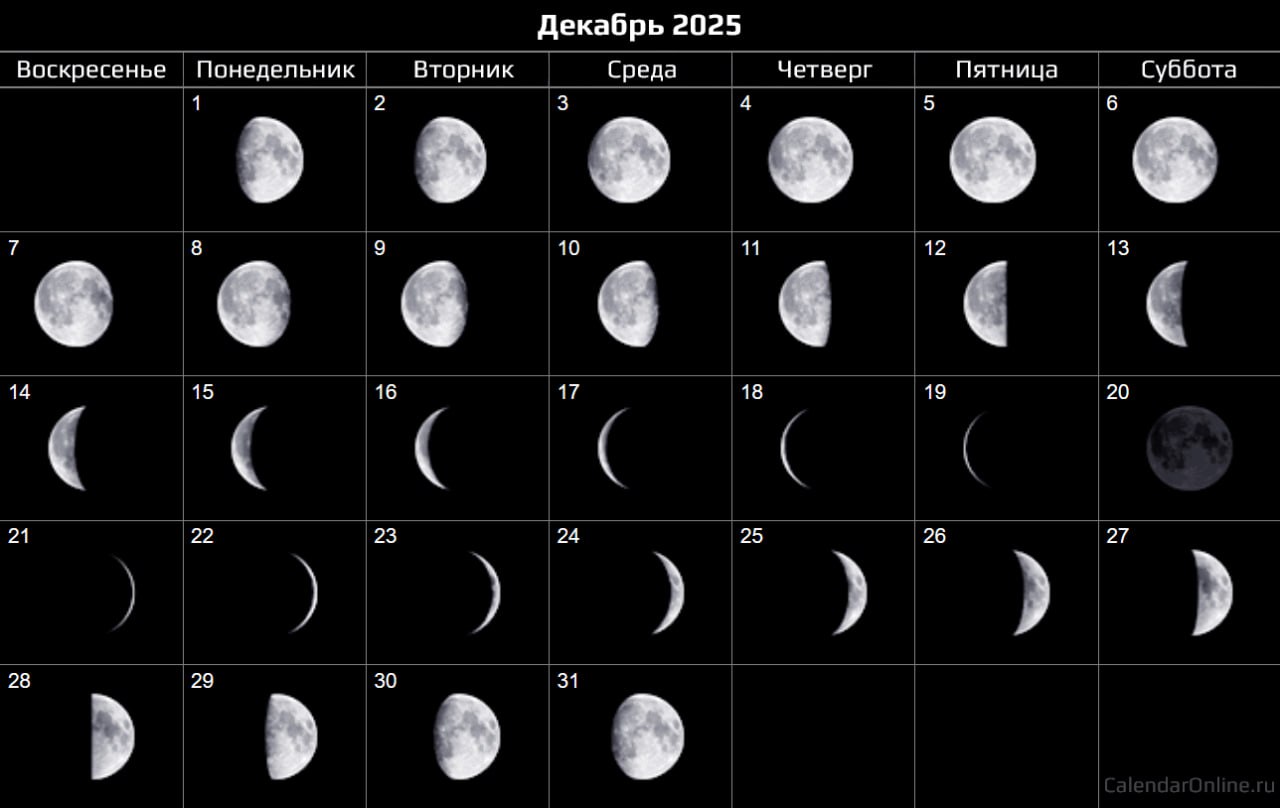 Лунный календарь на 15 - 21 декабря: что можно делать?