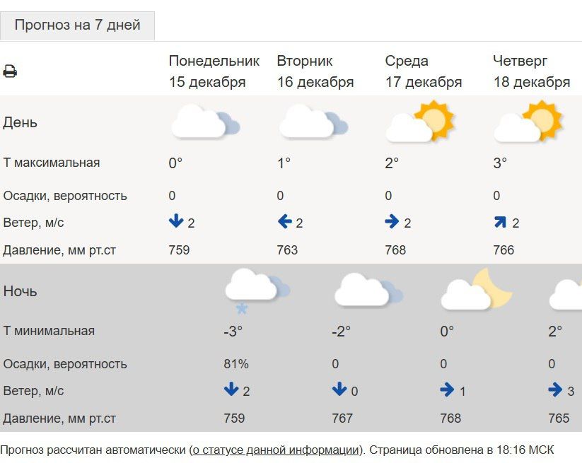 ������ ���� � ��� ���������