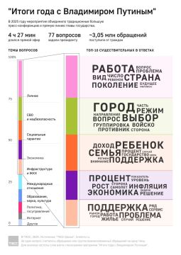 "����� ����" � ���������� ������� � ����������� ����