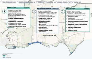 Стратегия развития Приазовья до 2040 года