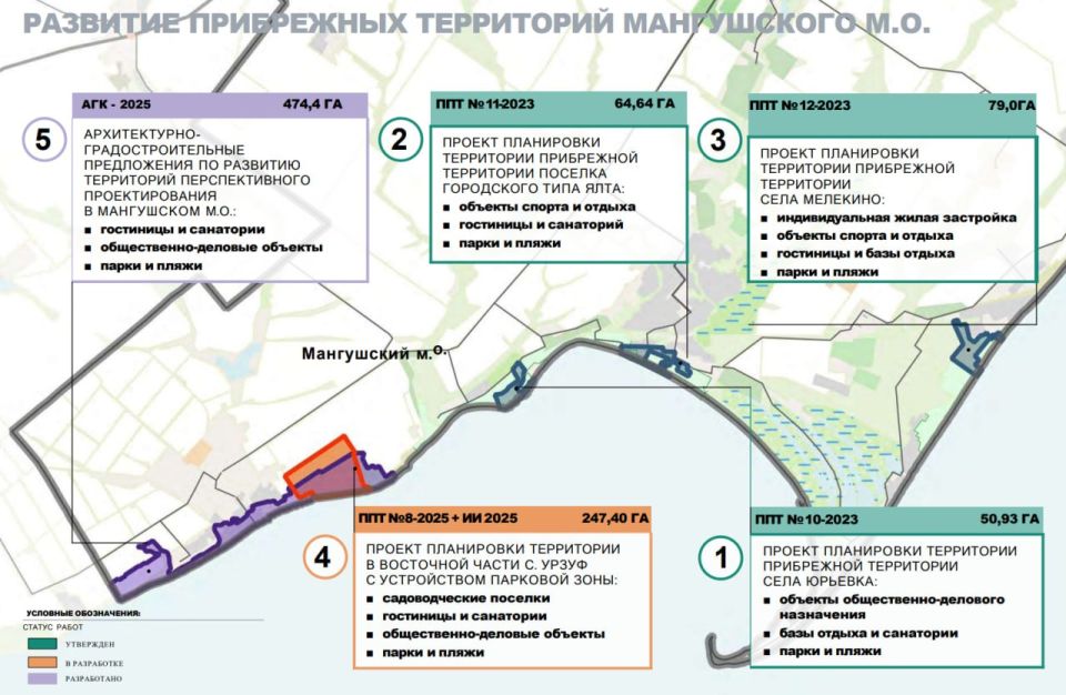 Стратегия развития Приазовья до 2040 года Стратегия развития Приазовья до 2040 года