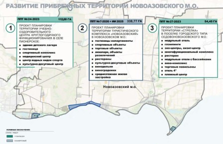 Утверждена Стратегия устойчивого развития Приазовья до 2040 года