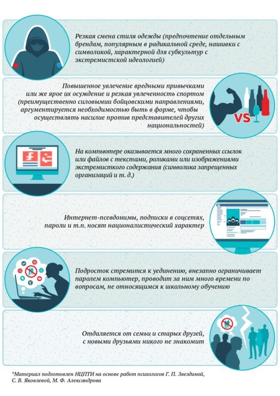 ���������� ��� ���������: ��� ������, ��� ��������� ��������� �������� � ������������������ �������������� �����������