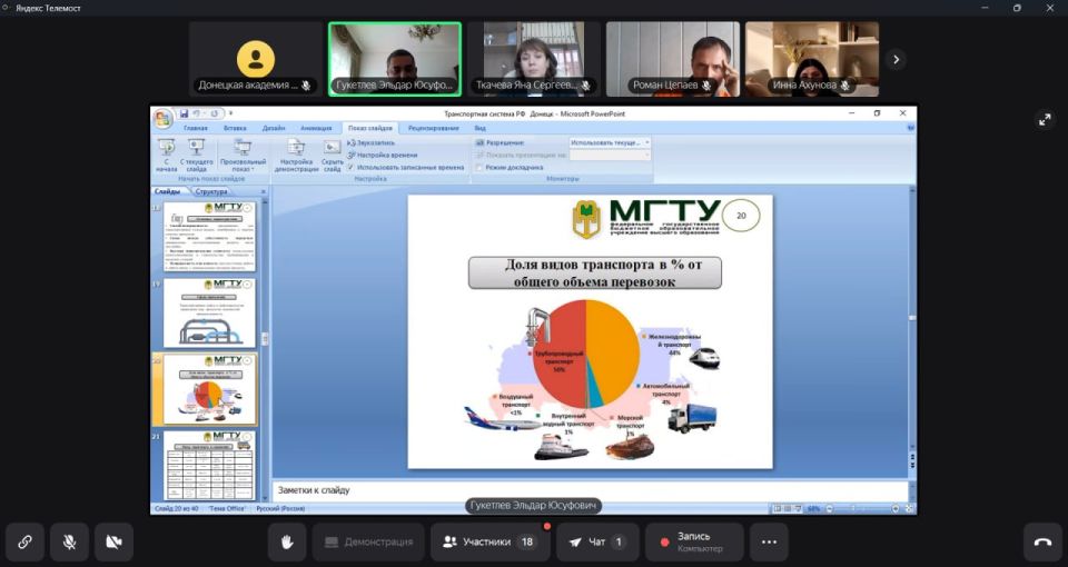 XII �������� ������������ ����������� ��������� � ����������� �������� ������������ �������, ����������� ��� ���������� �����