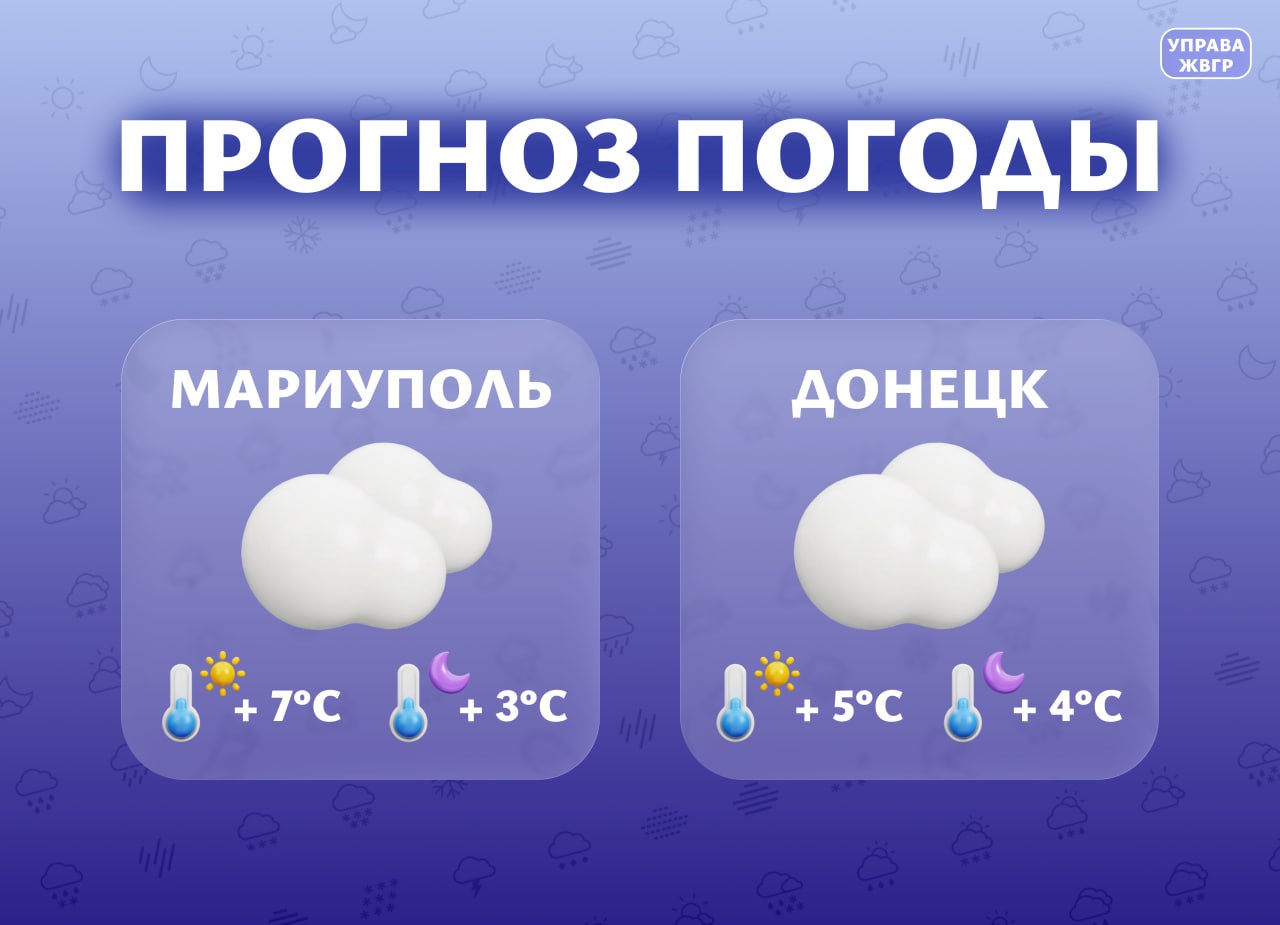 Прогноз погоды на 4 марта. Мариуполь