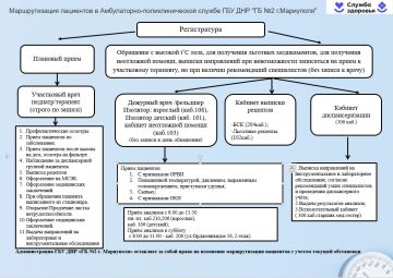 Уважаемые граждане Орджоникидзевского района, администрация ГБУ ДНР "Городская больница №2 г.Мариуполя"доводит до вашего внимания маршрутизацию пациентов при посещении амбулаторно- поликлинических отделений по следующим...