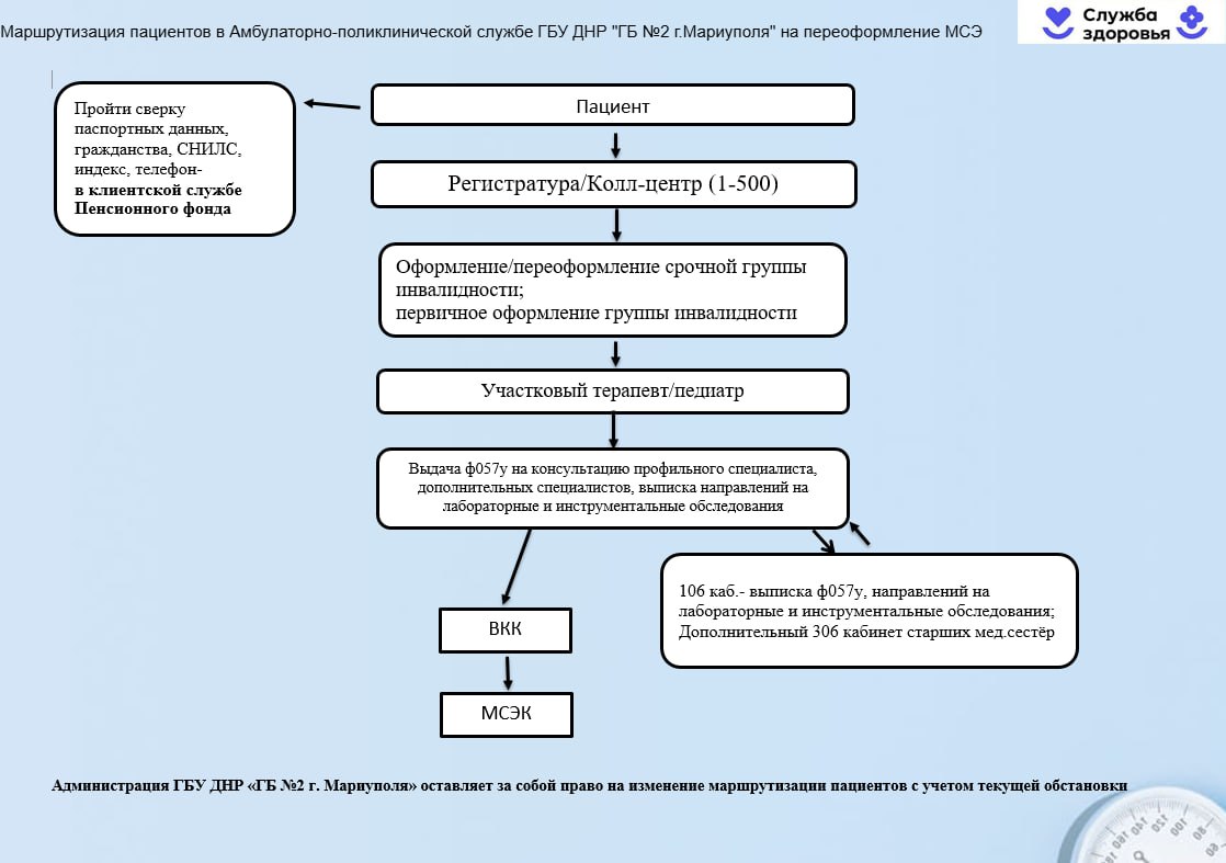 Уважаемые граждане Орджоникидзевского района, администрация ГБУ ДНР "Городская больница №2 г.Мариуполя"доводит до вашего внимания маршрутизацию пациентов при посещении амбулаторно- поликлинических отделений по следующим... Уважаемые граждане Орджоникидзевского района, администрация ГБУ ДНР "Городская больница №2 г.Мариуполя"доводит до вашего внимания маршрутизацию пациентов при посещении амбулаторно- поликлинических отделений по следующим...
