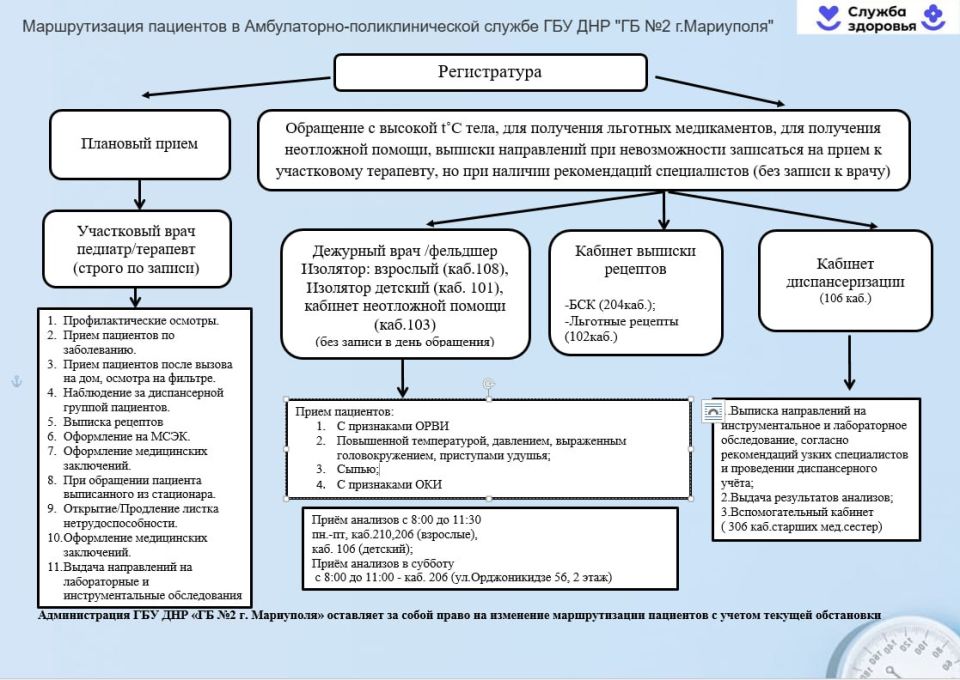 Уважаемые граждане Орджоникидзевского района, администрация ГБУ ДНР "Городская больница №2 г.Мариуполя"доводит до вашего внимания маршрутизацию пациентов при посещении амбулаторно- поликлинических отделений по следующим...