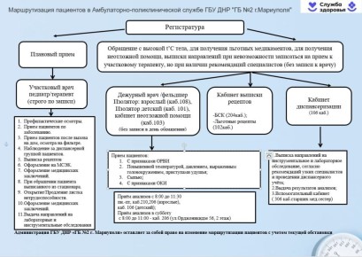Уважаемые граждане Орджоникидзевского района, администрация ГБУ ДНР "Городская больница №2 г.Мариуполя"доводит до вашего внимания маршрутизацию пациентов при посещении амбулаторно- поликлинических отделений по следующим...