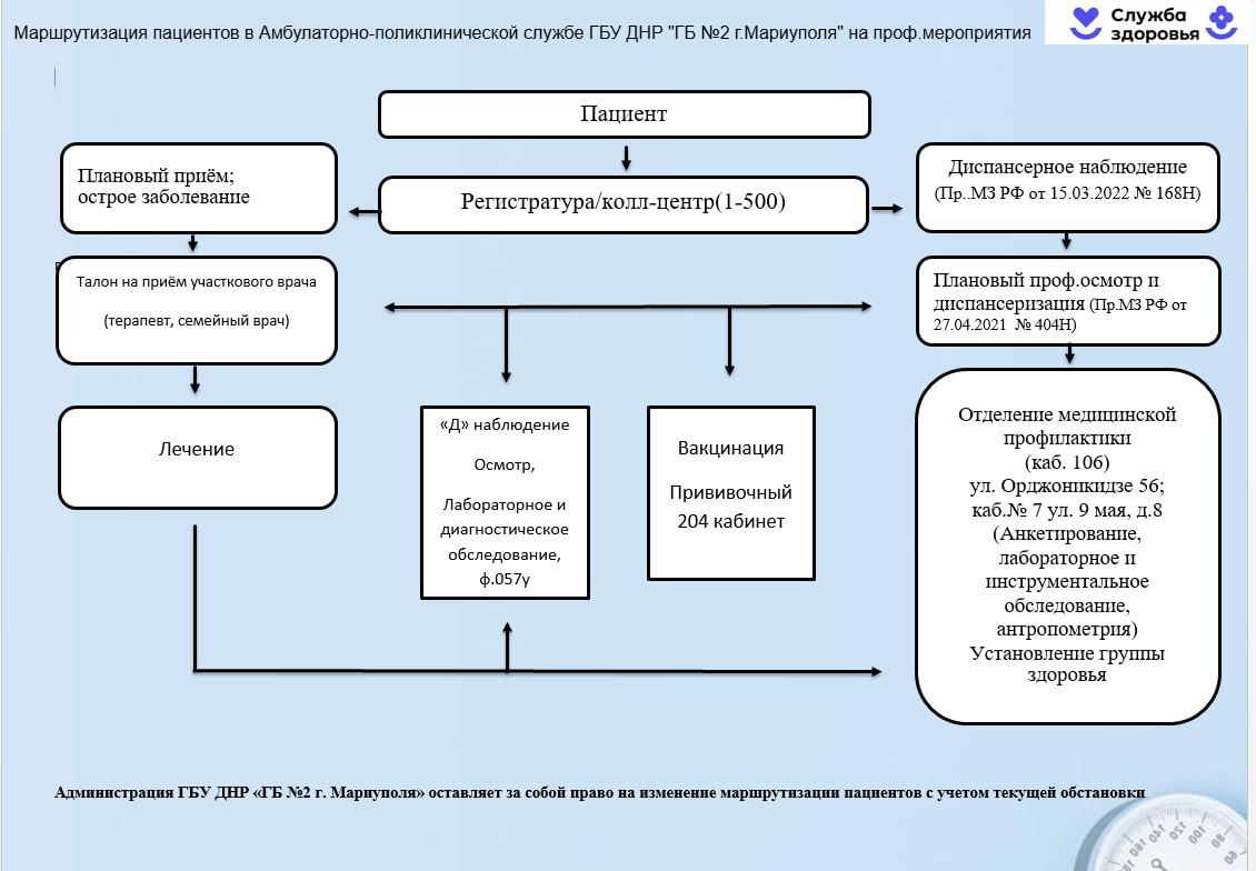 Уважаемые граждане Орджоникидзевского района, администрация ГБУ ДНР "Городская больница №2 г.Мариуполя"доводит до вашего внимания маршрутизацию пациентов при посещении амбулаторно- поликлинических отделений по следующим... Уважаемые граждане Орджоникидзевского района, администрация ГБУ ДНР "Городская больница №2 г.Мариуполя"доводит до вашего внимания маршрутизацию пациентов при посещении амбулаторно- поликлинических отделений по следующим...