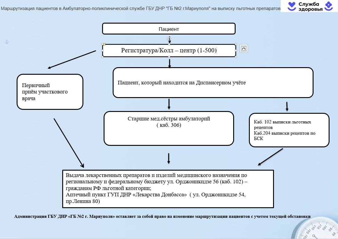 Уважаемые граждане Орджоникидзевского района, администрация ГБУ ДНР "Городская больница №2 г.Мариуполя"доводит до вашего внимания маршрутизацию пациентов при посещении амбулаторно- поликлинических отделений по следующим... Уважаемые граждане Орджоникидзевского района, администрация ГБУ ДНР "Городская больница №2 г.Мариуполя"доводит до вашего внимания маршрутизацию пациентов при посещении амбулаторно- поликлинических отделений по следующим...