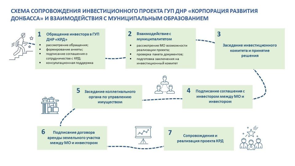 ��� ���������� ��������� ��� �������