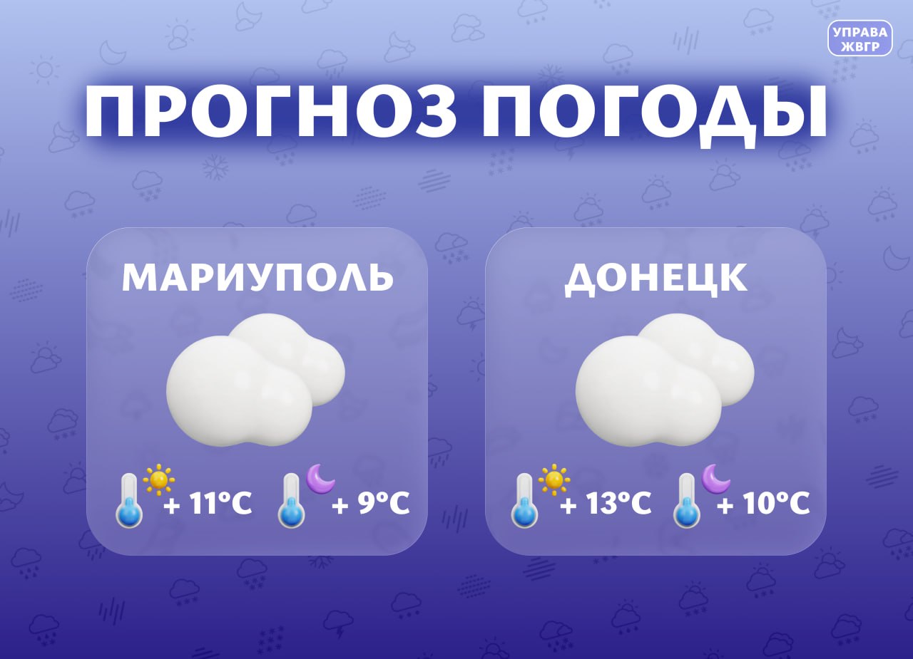 Прогноз погоды на 31 марта