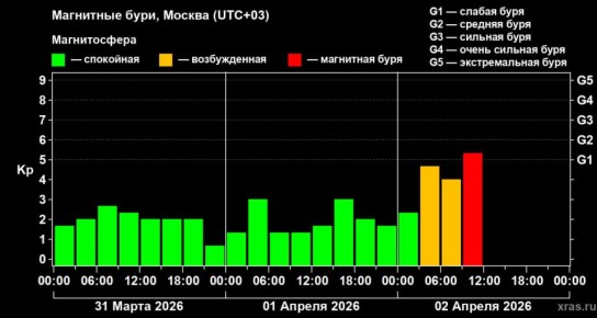 �� ����� �������� ��������� ���� ��-�� ����������� ����, �������� � ����������� ��������� ���������� ��� ��� � ���� �� ���