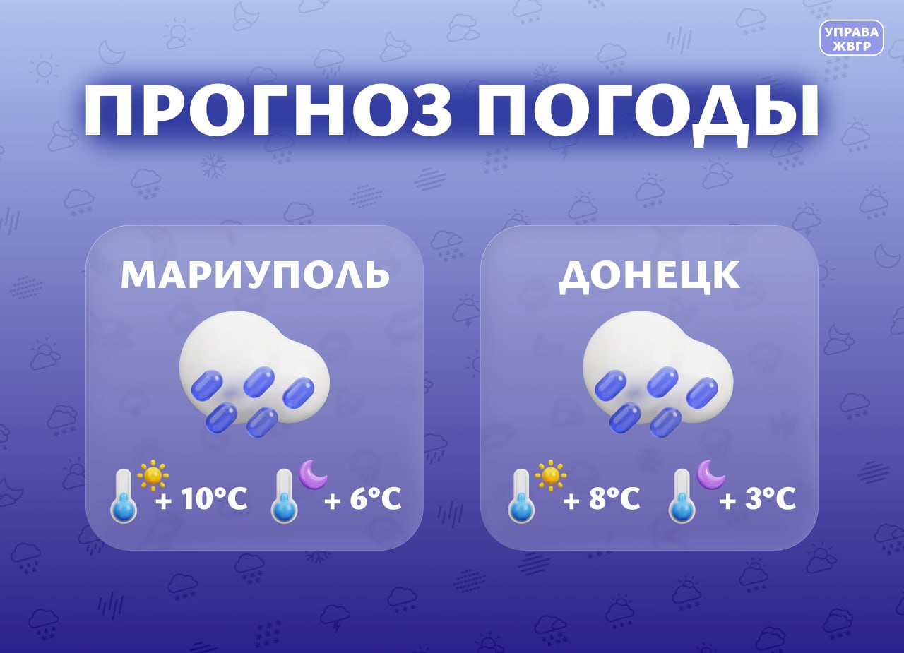 Прогноз погоды на 8 апреля