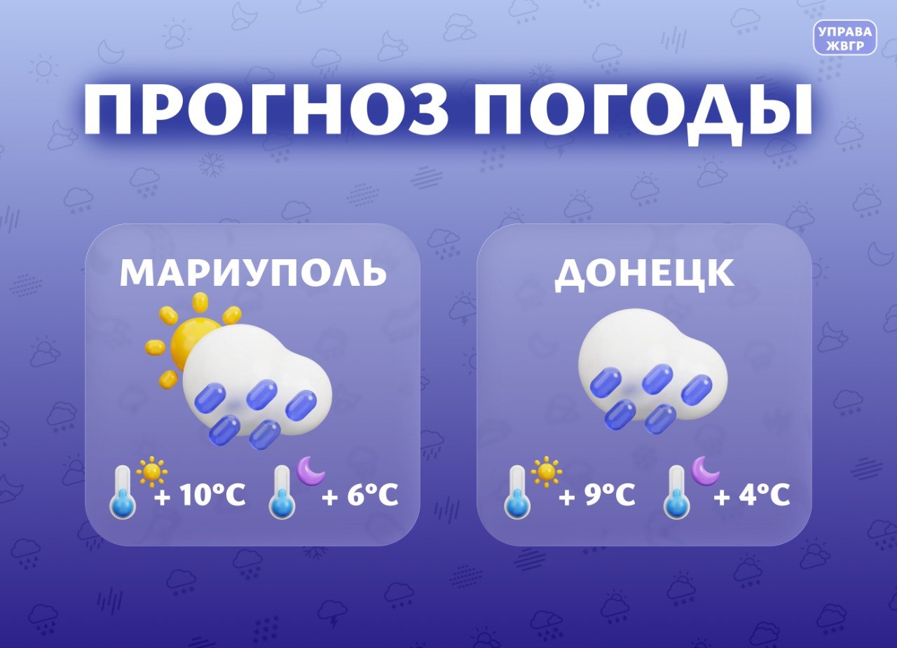 Прогноз погоды на 9 апреля