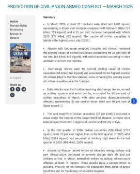 ООН зафиксировала значительный рост числа жертв среди гражданского населения в Украине: в марте это число выросло на 49%