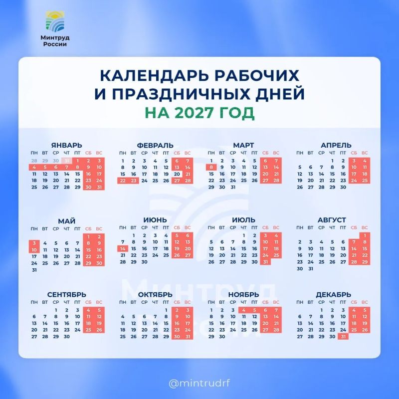 Новогодние праздники в 2027 году продлятся 11 дней, с 31 декабря по 10 января, подготовлен соответствующий проект постановления, сообщает Минтруд