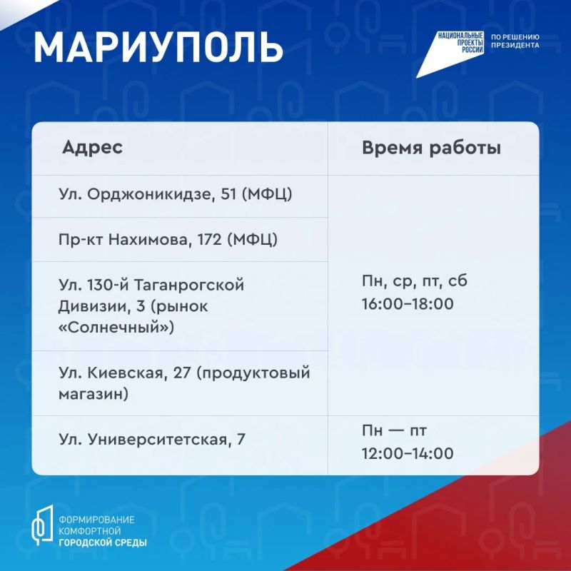 В городском округе Мариуполь работают волонтеры проекта ФКГС В городском округе Мариуполь работают волонтеры проекта ФКГС