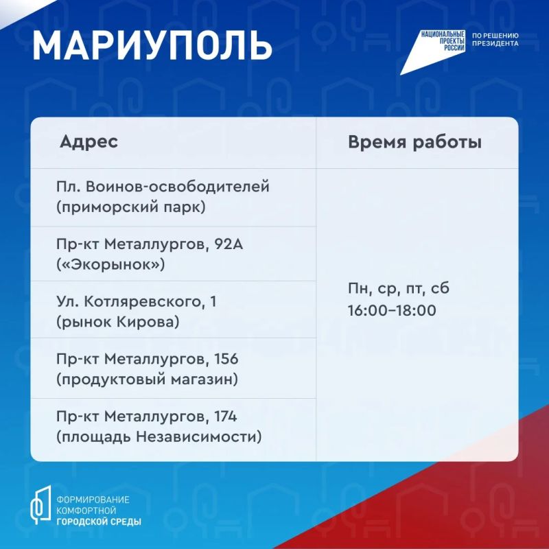 В городском округе Мариуполь работают волонтеры проекта ФКГС В городском округе Мариуполь работают волонтеры проекта ФКГС