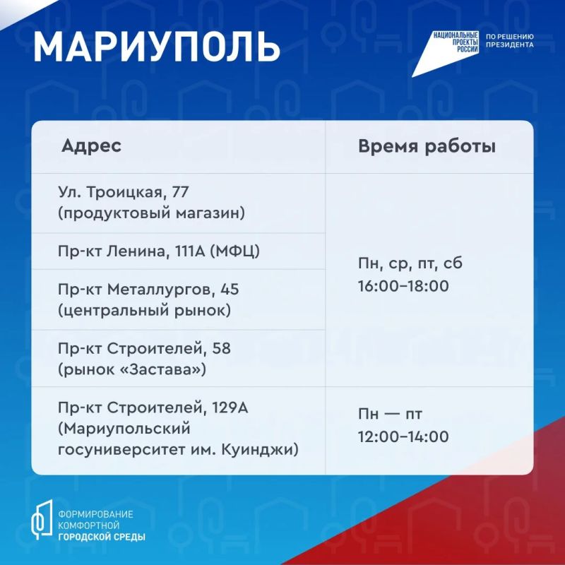 В городском округе Мариуполь работают волонтеры проекта ФКГС В городском округе Мариуполь работают волонтеры проекта ФКГС
